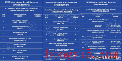 深圳的国际学校(深圳的国际学校有哪些)插图1