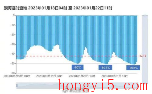 中国最冷的地方(根河和漠河哪个冷)插图