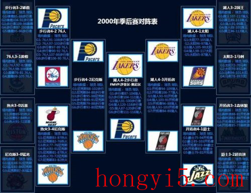 nba2012季后赛对阵图(2022季后赛晋级图)插图14