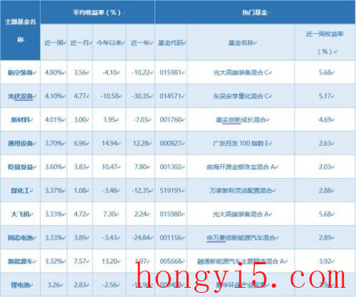 优秀基金大盘排名前十(大盘指数基金全部代码)插图3