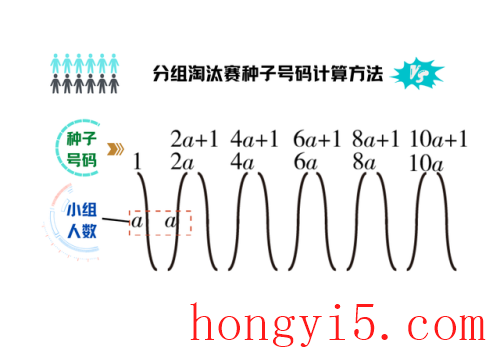 乒乓球混合双打比赛规则(双打发球规则口诀)插图7