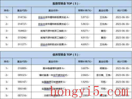 优秀基金大盘排名前十(大盘指数基金全部代码)插图