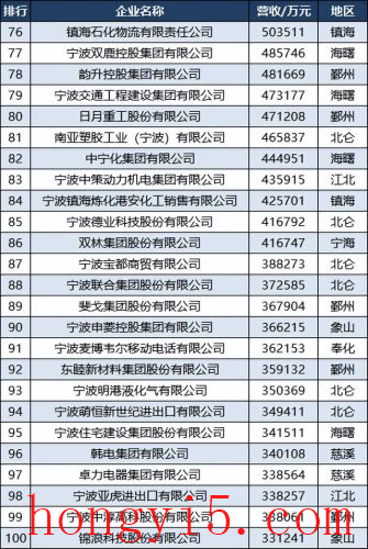 象山工程企业排名前十(象山特级建筑企业)插图5