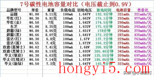 1～7号电池图片尺寸哪个大(7号电池多大的尺寸)插图4