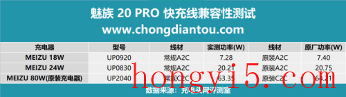 魅族20pro参数配置(魅族20pro参数配置详细)插图30