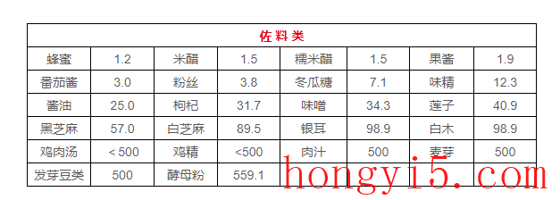 排名前十的嘌呤食物(十大嘌呤食物含量排名)插图5