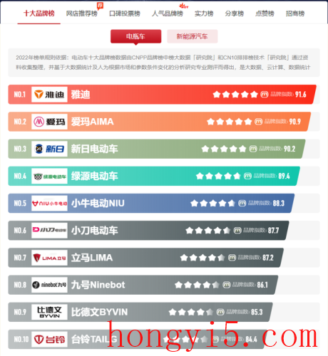 国内顶尖电车排名前十(10月份电车销售排名)插图2