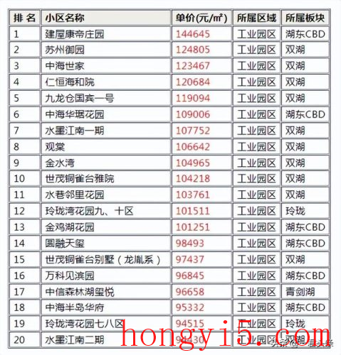 苏州公寓豪宅排名前十(苏州豪宅公寓排名