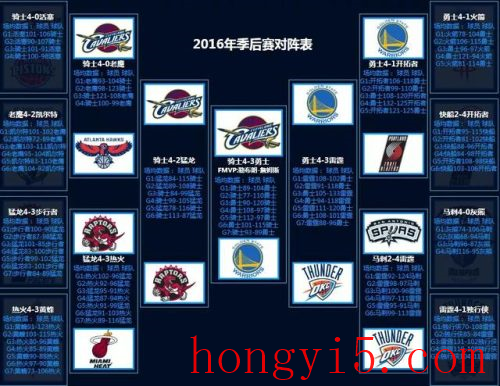 nba2012季后赛对阵图(2022季后赛晋级图)插图30