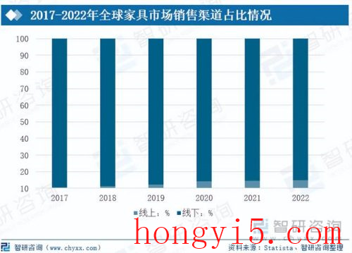 家具市场(家具市场行情分析)插图8