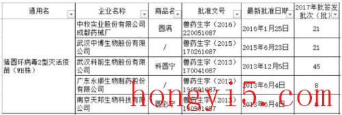 2016圆环疫苗排行榜(中国十大名牌圆环疫苗)插图4