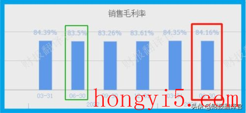 医药最好股票排名前十(银诺医药股票)插图2