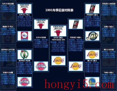 nba2012季后赛对阵图(2022季后赛晋级图)插图5