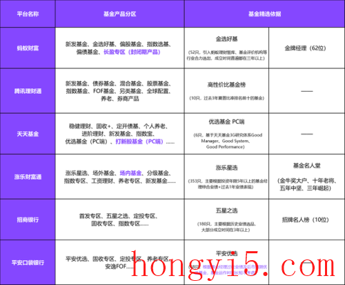 基金交易平台排行榜(正规的基金平台有哪些)插图5