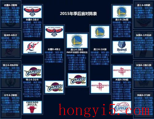 nba2012季后赛对阵图(2022季后赛晋级图)插图29