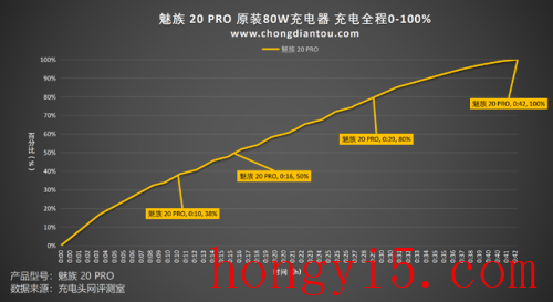 魅族20pro参数配置(魅族20pro参数配置详细)插图37