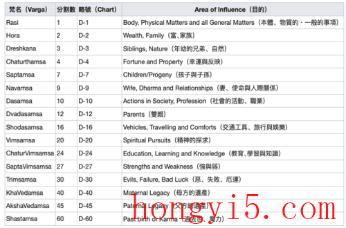 大型占星机构排名前十(占星线下教学机构)插图18