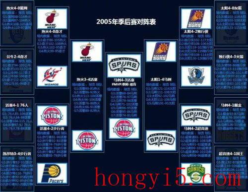 nba2012季后赛对阵图(2022季后赛晋级图)插图19