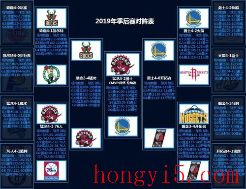 nba2012季后赛对阵图(2022季后赛晋级图)插图33