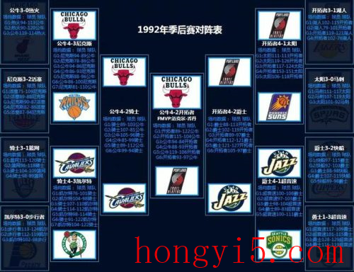 nba2012季后赛对阵图(2022季后赛晋级图)插图6