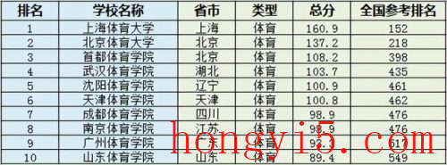 北京康复院校排名前十(康复教育学院排名前十有哪些)插图