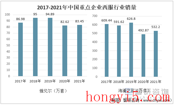 成套西装牌子排名前十(小蜜蜂西装是什么牌子)插图8