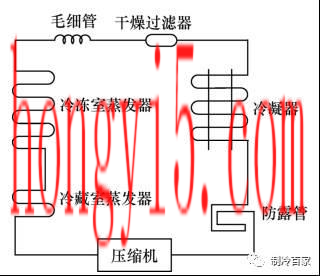 电冰箱的工作原理(电冰箱的制冷原理)插图2