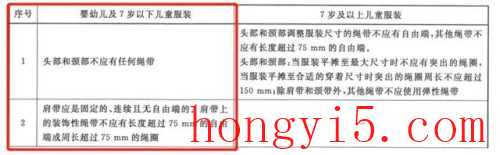 雨衣面料(雨衣牛津面料好吗)插图7