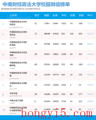 大学微信公众号排行榜(微信公众号推广)插图1