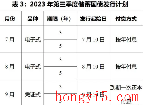 2023年九月国债利率是多少3