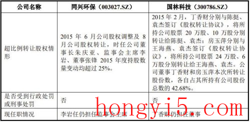 董监高减持新规25%(董监高减持规定)插图4