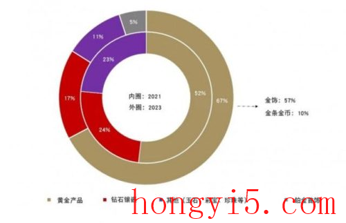 饰品连锁店(喜美饰品是全国连锁)插图1