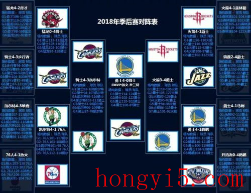 nba2012季后赛对阵图(2022季后赛晋级图)插图32