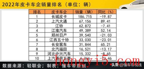 电动皮卡全国排名前十(电动皮卡大全价格表)插图