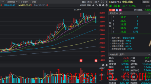 军工项目评级排名前十(基金评级排名)插图7