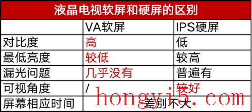 硬屏和软屏的区别(4k硬屏好还是软屏好)插图