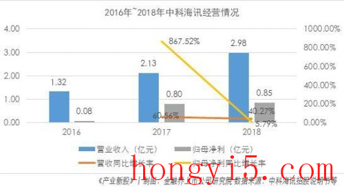 声呐批发厂家排名前十(声呐和声纳)