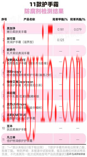 护手霜推荐(护手霜排名前十位)插图3