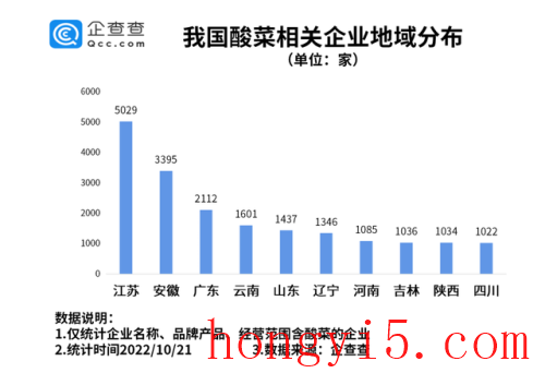 国内酸菜企业排名前十(酸菜升糖指数排名)插图1