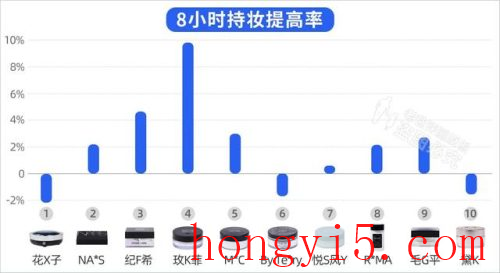 散粉品牌排行榜10强(散粉排名前十的品牌)插图7