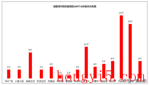 成都最贵小区排名前十(成都前十大高档小区)插图2