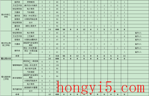 丽水中学网(丽水二中)插图13