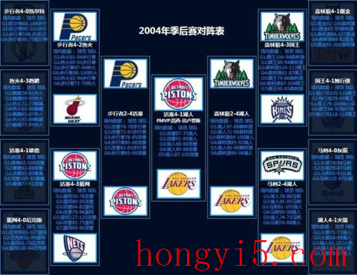 nba2012季后赛对阵图(2022季后赛晋级图)插图18