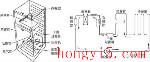 电冰箱的工作原理(电冰箱的制冷原理)插图9