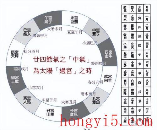 大型占星机构排名前十(占星线下教学机构)插图13