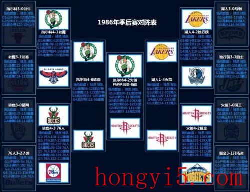 nba2012季后赛对阵图(2022季后赛晋级图)插图