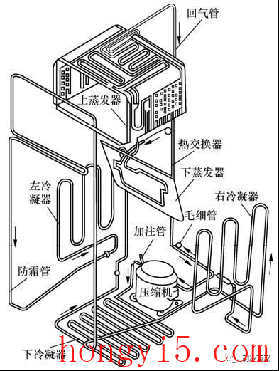 电冰箱的工作原理(电冰箱的制冷原理)插图4