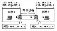 网关怎么设置(192.168.1.1路由器设置)