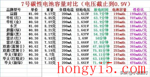 1～7号电池图片尺寸哪个大(7号电池多大的尺寸)插图2