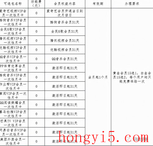 三大运营商5g套餐资费一览表 (哪个运营商的5G套餐比较划算)插图8